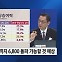 [유동원의 투자전략] TV토론 판정승에 트럼프 관련주 급등…엇갈린 수혜주 대응은?
