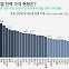 [박상욱의 기후 1.5] 산업계가 전기 가격과 송전망까지 이야기 한 이유