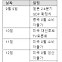 추석 앞둔 주식시장, 관망심리 커진다 [주간 증시 전망]