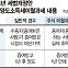 배우자 증여 1년 뒤 양도… 국내투자 ISA로 稅혜택을 [세무 재테크 Q&A]