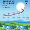 中 공급과잉에 전세계 태양광 붐… “패널값 급락, 어디에나 설치”[딥다이브]