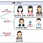 마약 투약한 의사가 수술… 대학 바깥까지 번진 ‘마약 동아리’[사사건건]