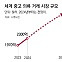 버버리-구찌도 뛰어든다… 세계 중고 패션 시장 ‘날개’