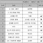 신성우 ‘서시’ [Z를 위한X의 가요㉖]