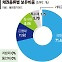 A급 신용채권에 선별적 투자… 예금금리보다 높은 수익 기대 [이런 펀드 어때요?]