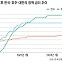 [정원석의 매크로 리뷰 <6> 글로벌 피벗 속 한국은행] ‘美 빅컷’에도 日·호주·대만 ‘금리 동결’… “물가·부동산 안정 우선”