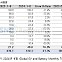 '3위' LG엔솔, 점유율 하락... 中 CALT·BYD와 '격차 확대' [FN 모빌리티]