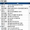 베일 벗는 테슬라 로보택시…FOMC 의사록, CPI, 어닝시즌 개막[이번주 美 증시는]