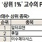 [주식 초고수는 지금] '저가 매수 기회' 알테오젠, 순매수 1위