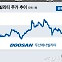 아마존, 구글도 찍은 유망산업…올해 32% 오른 두산에너빌리티