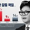 [아는기자]한동훈, ‘특별감찰관’ 강공…밀어붙이는 이유는?