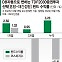 환 헤지 전략으로 안정·수익 '균형'… 오래 투자할수록 유리[이런 펀드 어때요?]