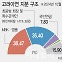 [마켓인]품절주 된 고려아연…장내매수 대비 실탄 모으기 ‘사활’