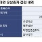 “이러려고 공개매수했나”…고려아연 ‘67만원 유증’에 뿔난 투자자[마켓인]