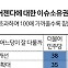 '누수 발생' 확인된 보수 정당의 정치적 자본 [정한울의 한국사람탐구]