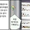 편식주의자 [굽시니스트 시사 만화]