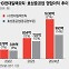 유럽까지 홀린 K변압기···세계 판매량 40% 늘었다 [biz-플러스]