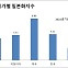 “잃어버린 30년 닮아가나”...일본화 지수로 본 한국경제 [노영우의 스톡피시]