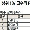 [주식 초고수는 지금] 트와이스 41만 관중에 JYP 주가 반등 순매수 1위