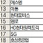 주식 초고수는 지금] 우크라이나 재건 기대감에···HD현대건설기계 순매수 1위