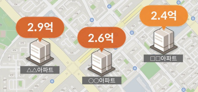 경기도 2억원대 아파트, 찾고 있나요 배너이미지