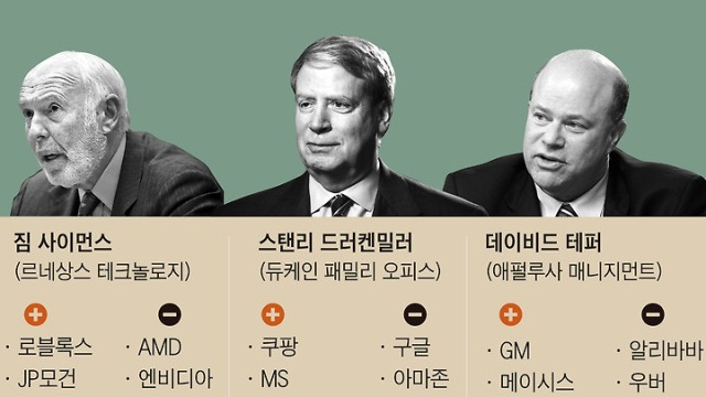 카카오 뷰