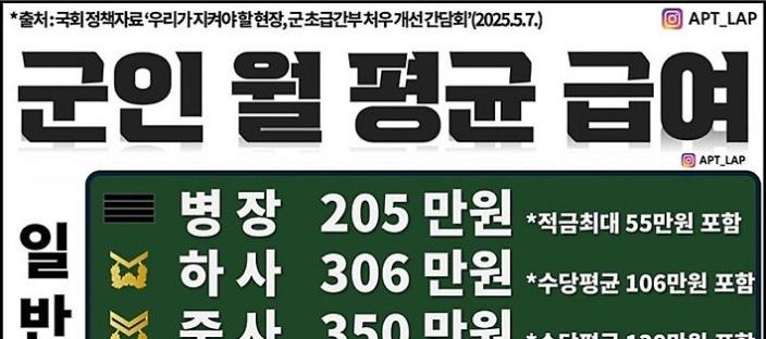 군인 월 평균 급여 이미지