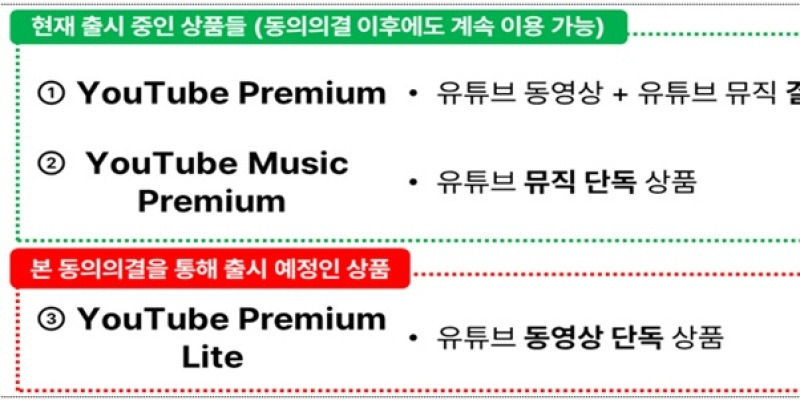 '유튜브 프리미엄 라이트 버전' 8500원에 나온다