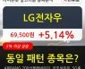 LG전자우, 전일대비 5.14% 올라.. 최근 주가 상승흐름 유지