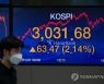 SOUTH KOREA STOCK MARKET