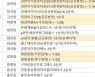 [1월 2주 분양동향] '위례자이더시티' 등 전국 1.8만 가구 분양