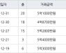 수원 매탄동 매탄위브하늘채 59㎡ 5억1000만원에 거래