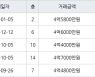 인천 논현동 논현한화에코메트로12단지 85㎡ 4억5800만원에 거래
