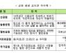 16일 용산공원 국민참여단 온라인 발대식 개최