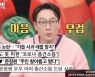 '아내의 맛' 이휘재, 층간 소음 논란에 "사과하고 잘 마무리 했다"