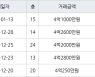 인천 연수동 연수우성1차 101㎡ 4억1000만원에 거래