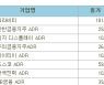 [표]해외 한국 DR(1/22).