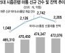 신용대출 규제 '풍선 효과'..새해 마통 개설 3만개 껑충