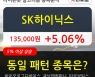 SK하이닉스, 전일대비 5.06% 상승.. 외국인 기관 동시 순매수 중