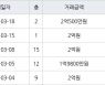 인천 계산동 계산 주공 아파트 36㎡ 2억500만원.. 역대 최고가