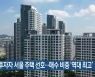지방 투자자 서울 주택 선호..매수 비중 '역대 최고'
