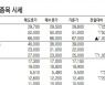 [표]IPO장외 주요 종목 시세(9월 14일)