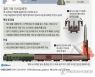 [그래픽] 북한, 열차서 미사일 발사 첫 공개(종합)