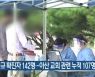 대전·세종·충남 지역 신규 확진자 142명..아산 교회 관련 누적 107명