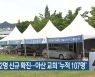 대전·세종·충남 지역 142명 신규 확진..아산 교회 '누적 107명'