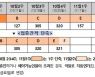 12∼17세·임신부 10월 18일부터 접종..고위험군 대상 '부스터샷'도 실시