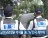 제주 학교전담경찰관 배치율 66.7% '전국 최하위'