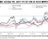 일진머티리얼즈, 전지박 본격 가동으로 이익 증가..목표가↑-한국
