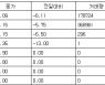 [표] 코스피 지수선물·옵션 시세표(29일)-1