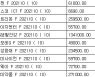 [표] 코스피 지수선물·옵션 시세표(29일)-2